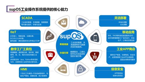 建設(shè)省級(jí)工業(yè)大腦，藍(lán)卓助力安徽加速邁向制造強(qiáng)省