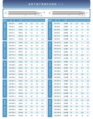廠家直供高品質無鉛環保烙鐵頭 昆山思嘉電子，焊接工具的理想選擇