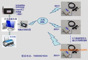 遠距離無線溫度溫濕度計數據自動采集器監控系統免布線,遠距離無線溫度溫濕度計數據自動采集器監控系統免布線生產廠家,遠距離無線溫度溫濕度計數據自動采集器監控系統免布線價格